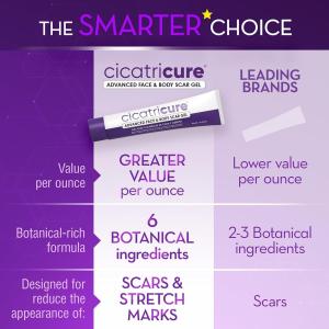 Cicatricure Face & Body Scar Gel 1 Oz