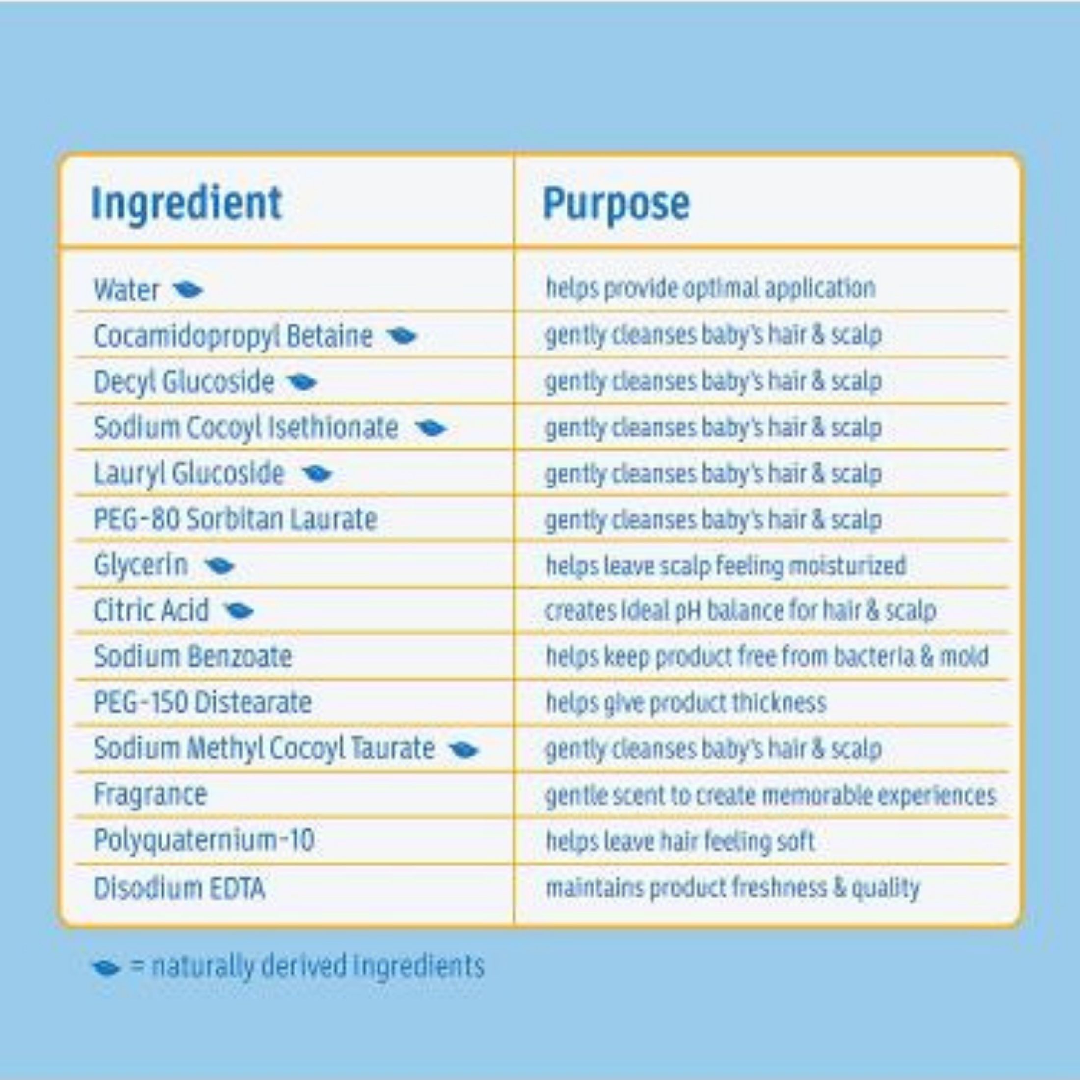 Johnson's Baby Tear Free Shampoo, 13.6 Fl Oz