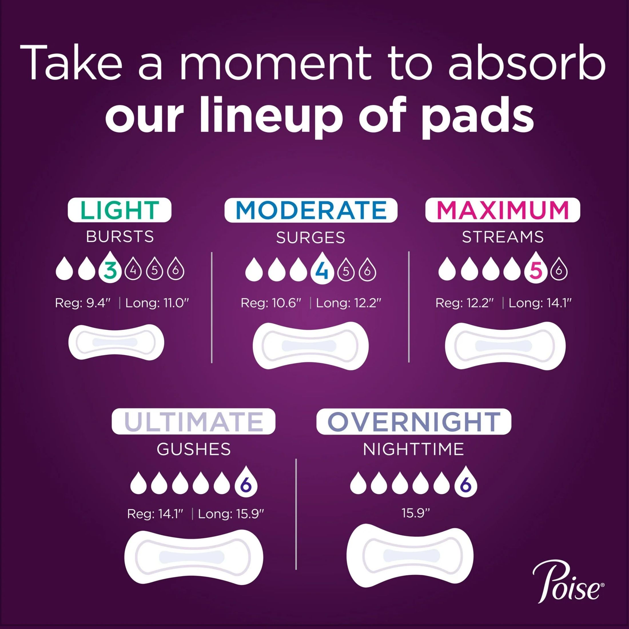 Poise Moderate Absorbency Incontinence Pads, Long, 16 Count
