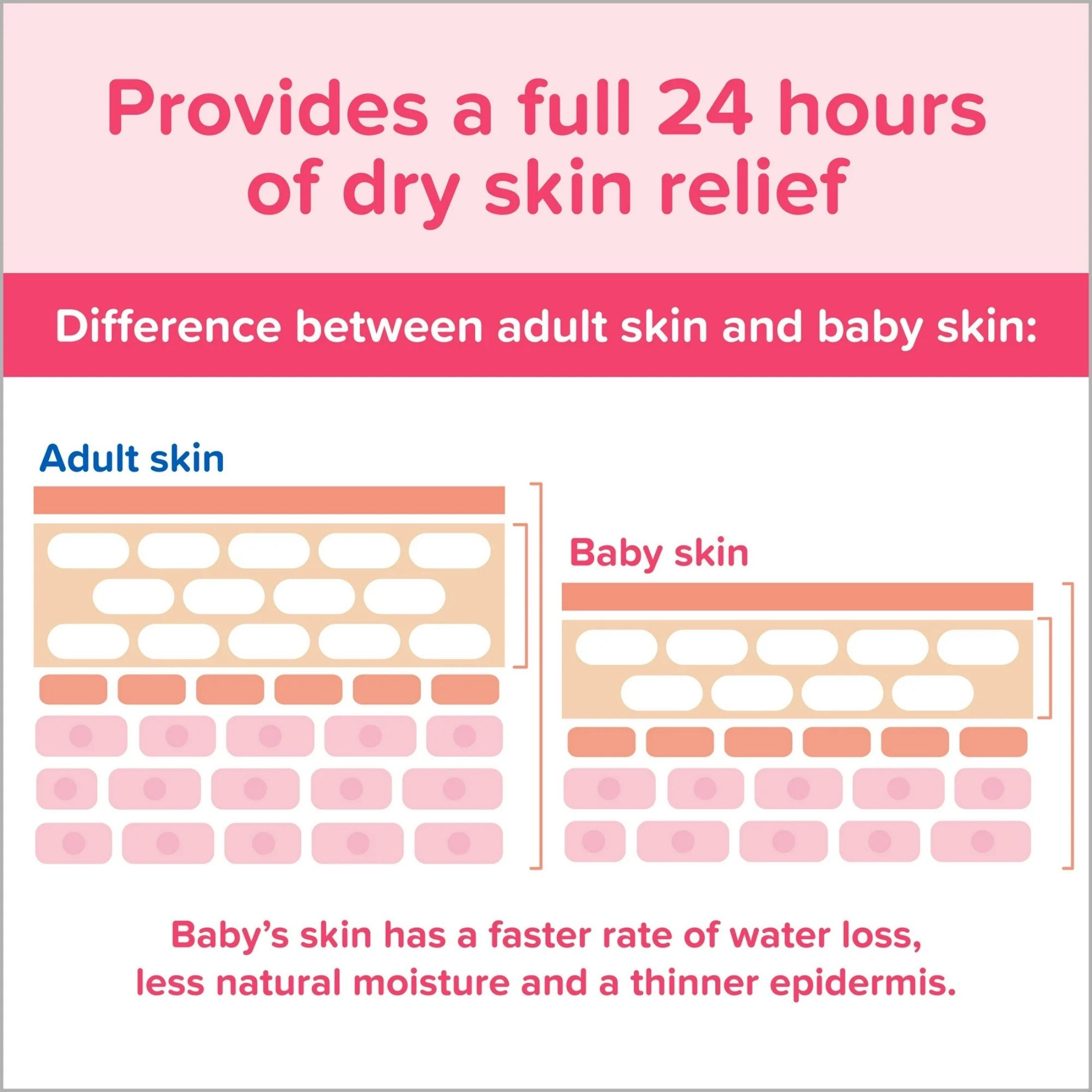 Johnson's Moisturizing Pink Baby Lotion With Coconut Oil 10.2 Oz