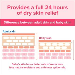 Johnson's Moisturizing Pink Baby Lotion With Coconut Oil 10.2 Oz