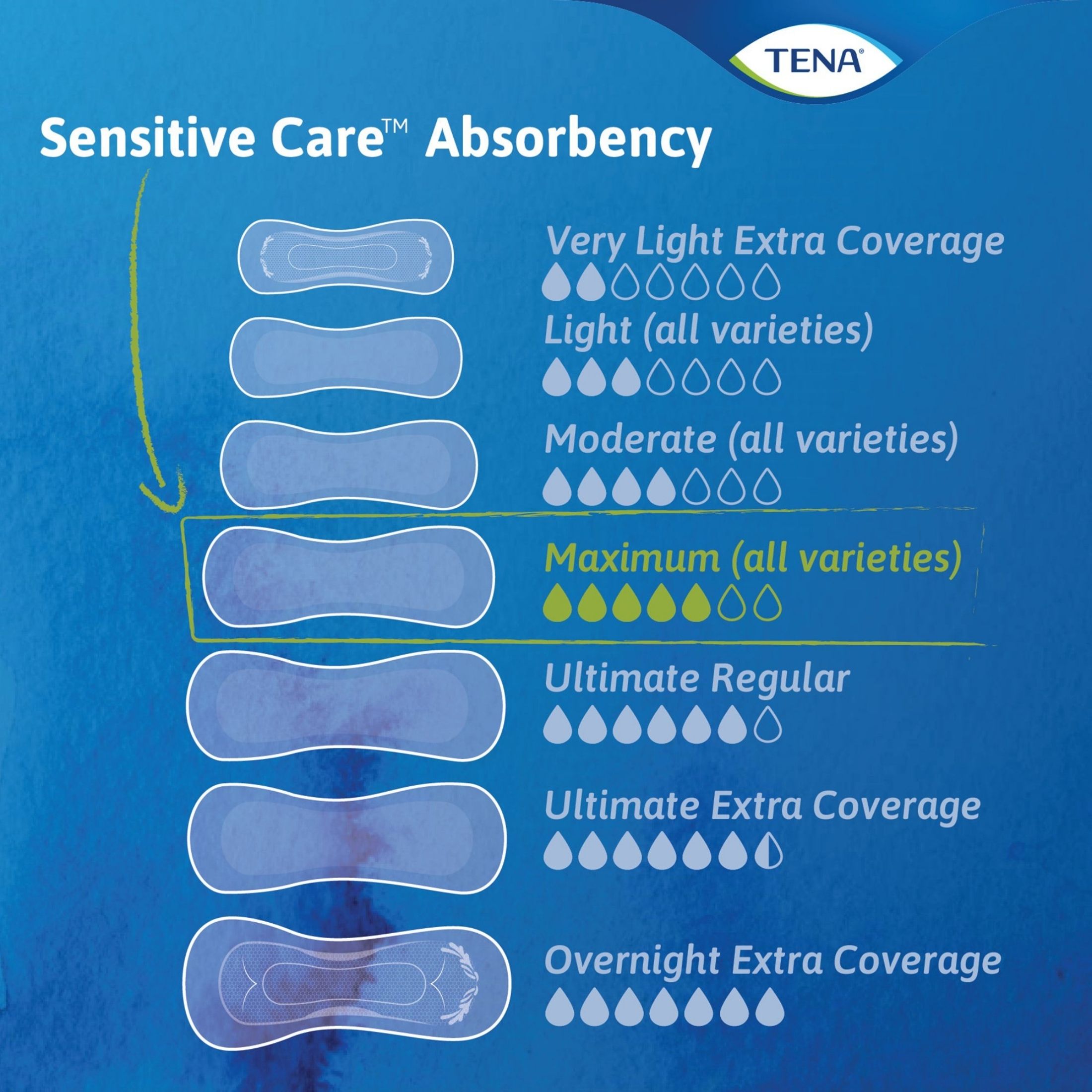 Tena Intimates Pads Heavy Absorbency Long - 6 Pks Of