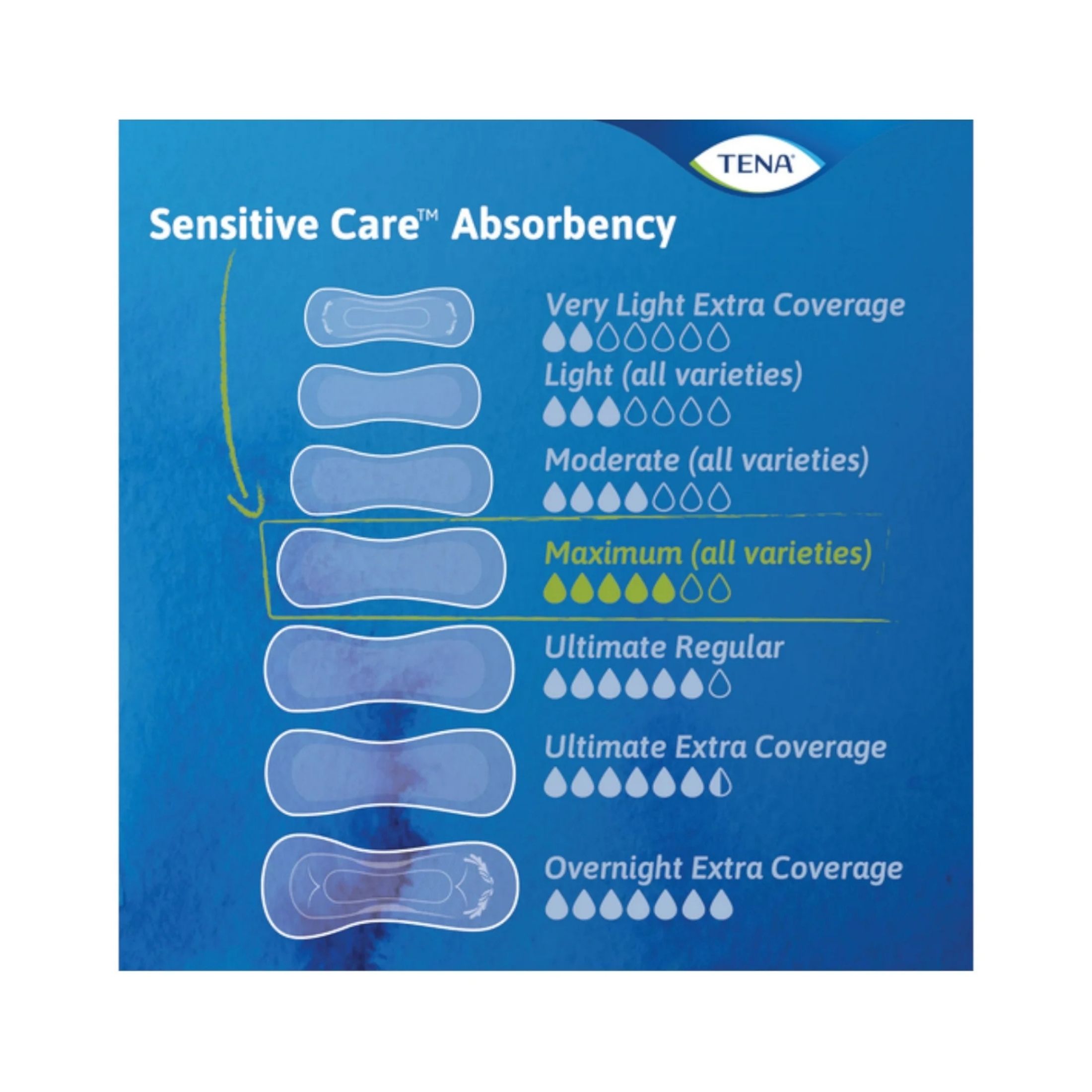 Tena Intimates Maximum Absorbency Incontinence Pads For Women, Regular Length