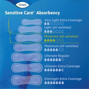 Tena Bladder Control Pad 11 Inch Length Moderate Absorbency 54284, Case Of 6