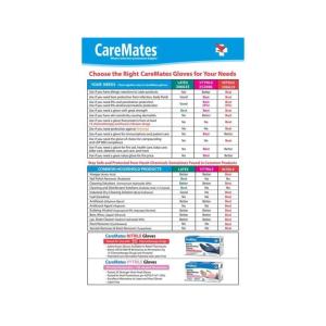 CareMates Powder Free Nitrile Examination Gloves Small