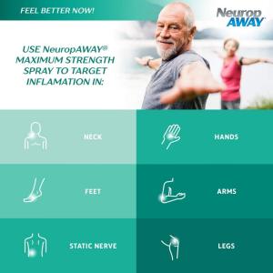 NeuropAWAY VasoCorp Pain Relief Spray