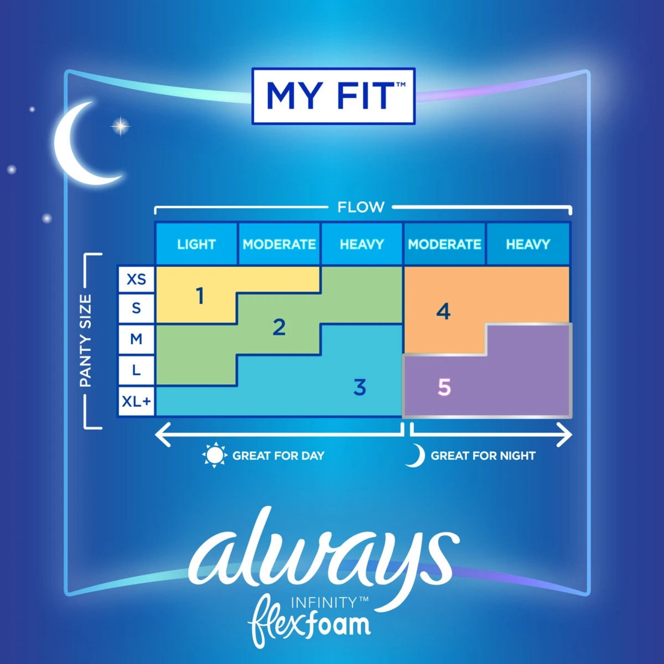 Always InFinity FlexFoam Pads With Wings Overnight Absorbency Size 4 Unscented