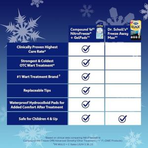 Compound W Nitrofreeze Wart Removal System