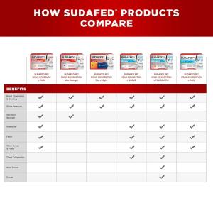 Sudafed PE Head Congestion + Flu Severe Tablets For Adults - 24ct