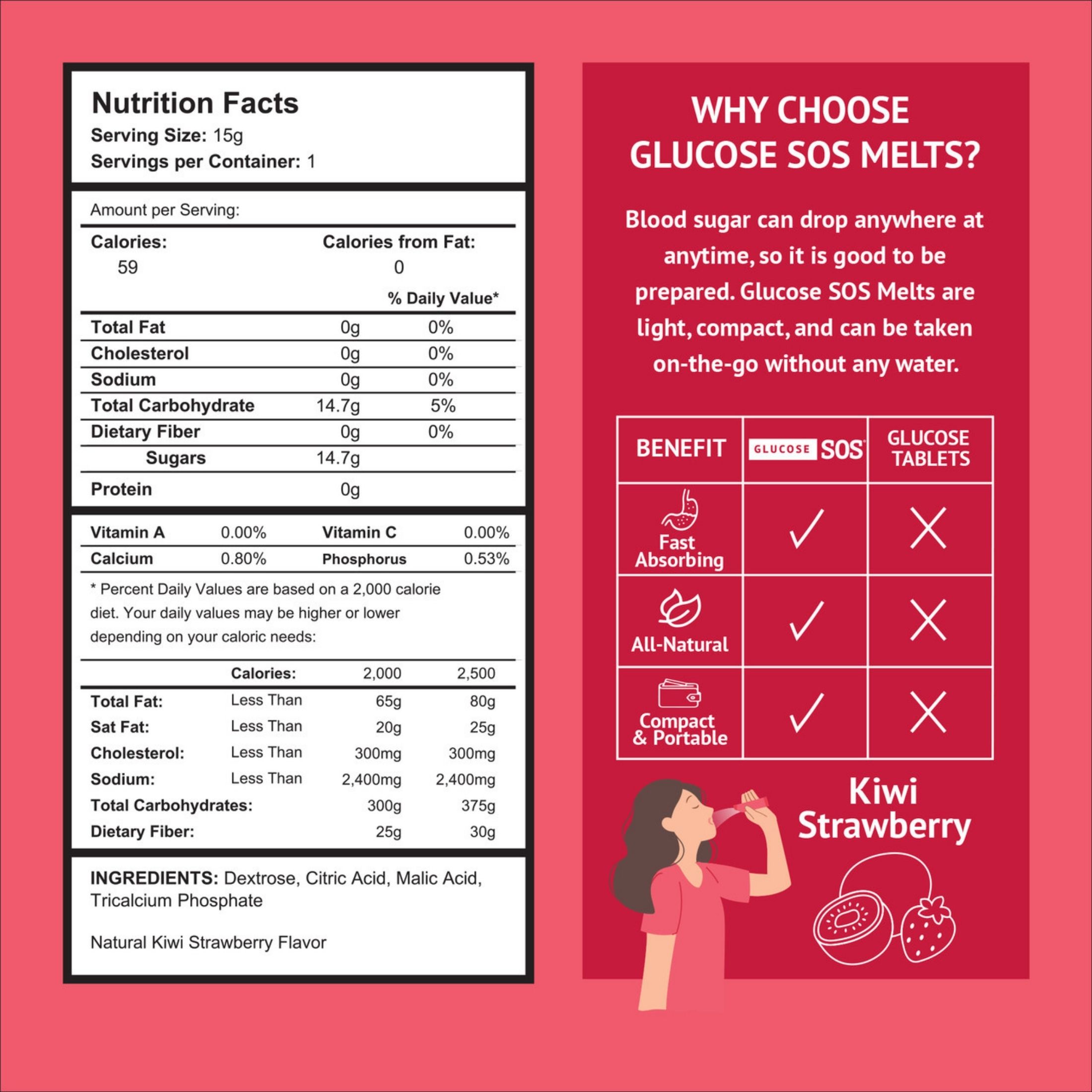 Advocate Glucose SOS - Kiwi Strawberry