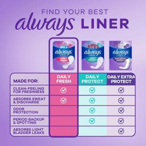 Always Thin No Feel Protection Daily Liners Regular Absorbency