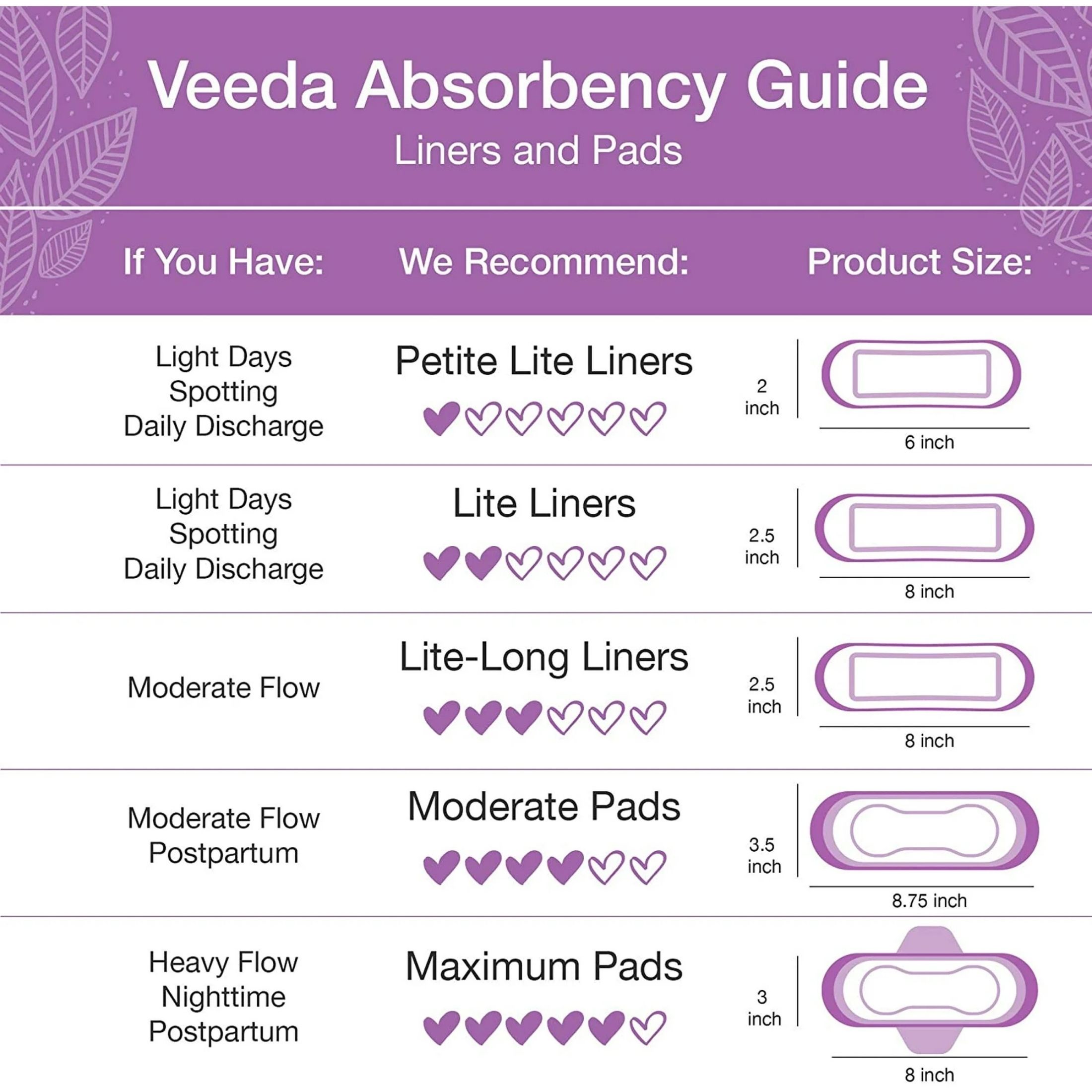 Veeda Natural Incontinence Pads For Bladder Leakage Protection, Maximum Absorbency