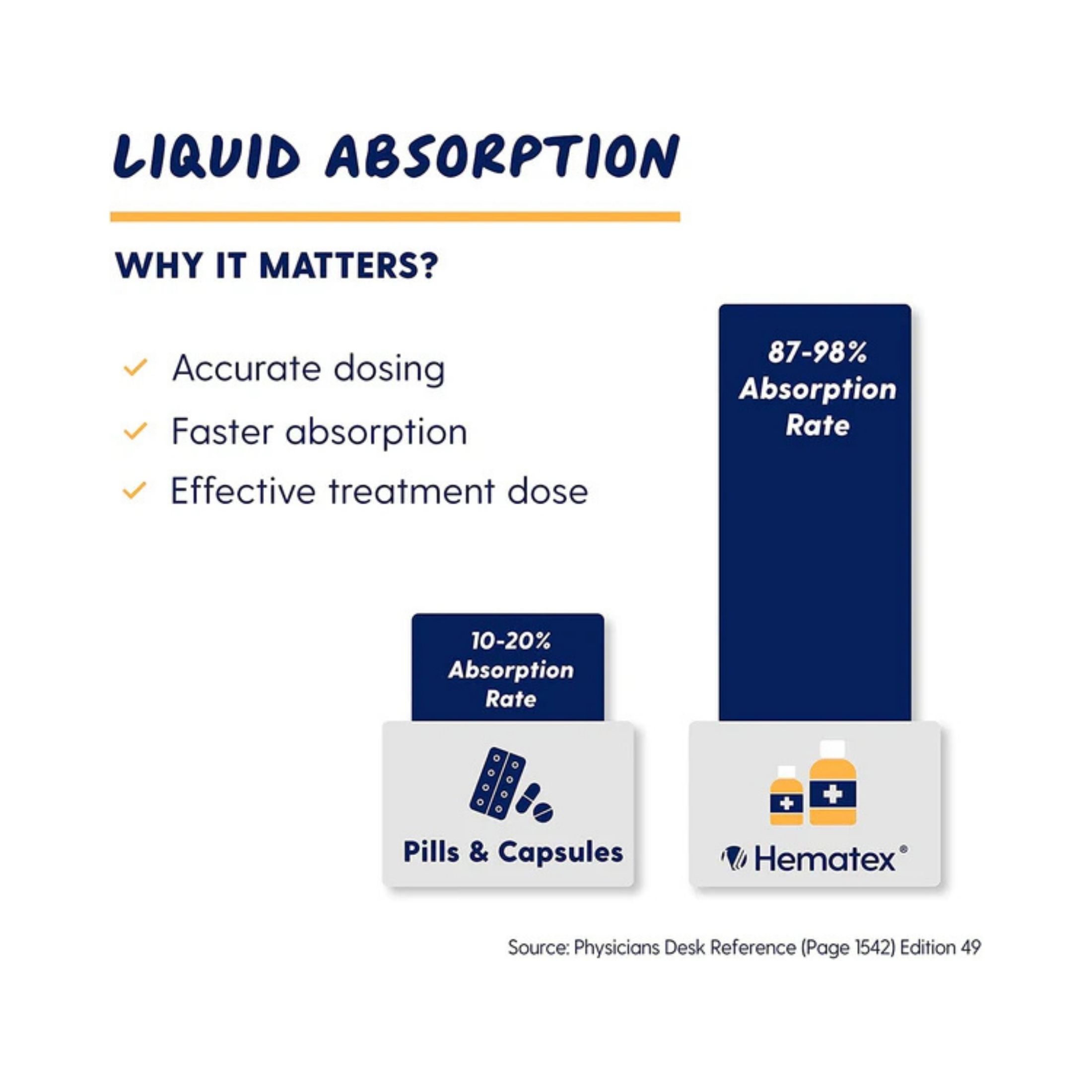 Llorens Pharmaceuticals Hematex Liquid, 4 Oz