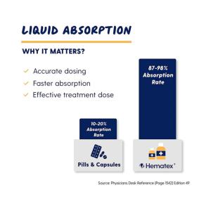 Llorens Pharmaceuticals Hematex Liquid, 4 Oz