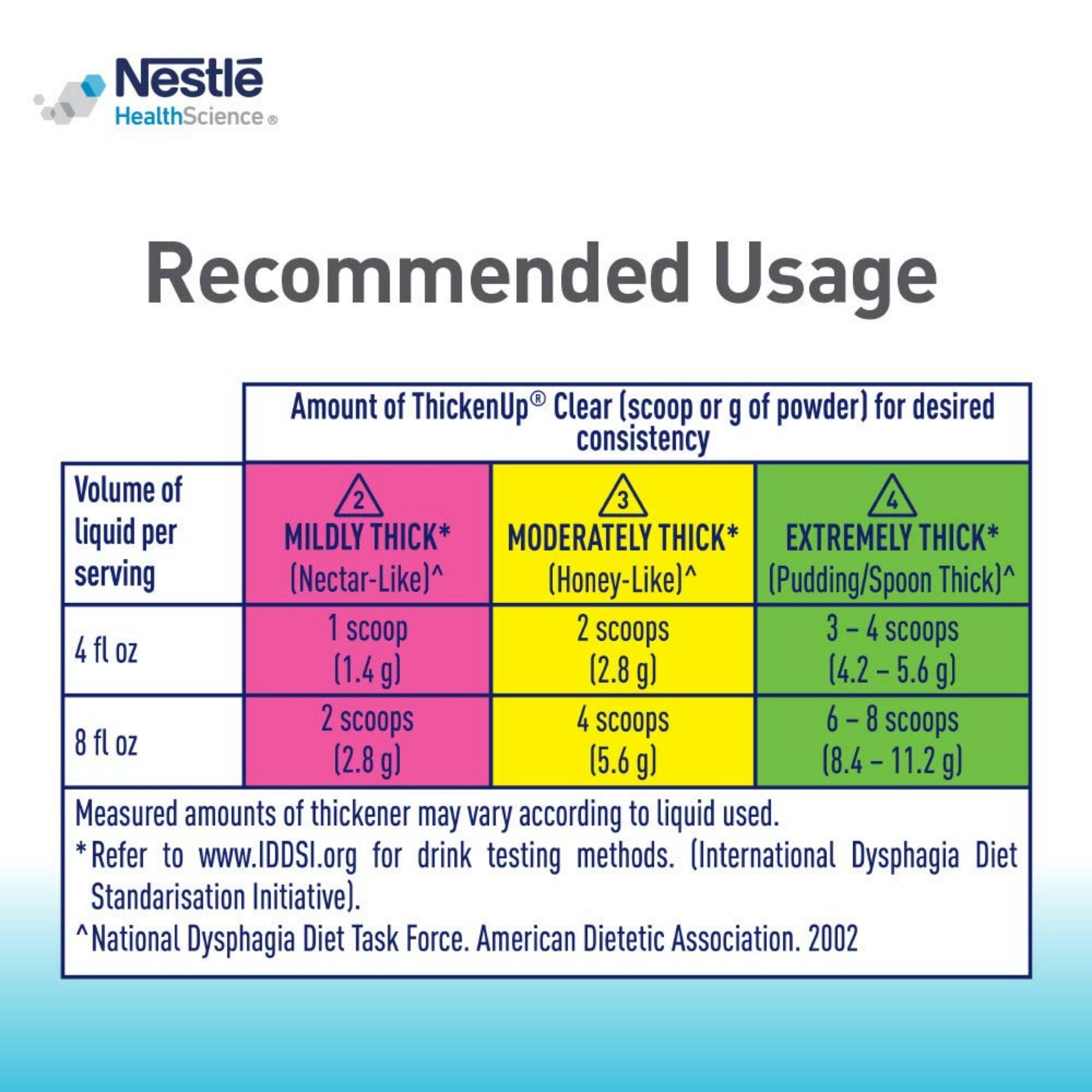 ThickenUp Resource Food And Beverage Thickener, 8-ounce Canister