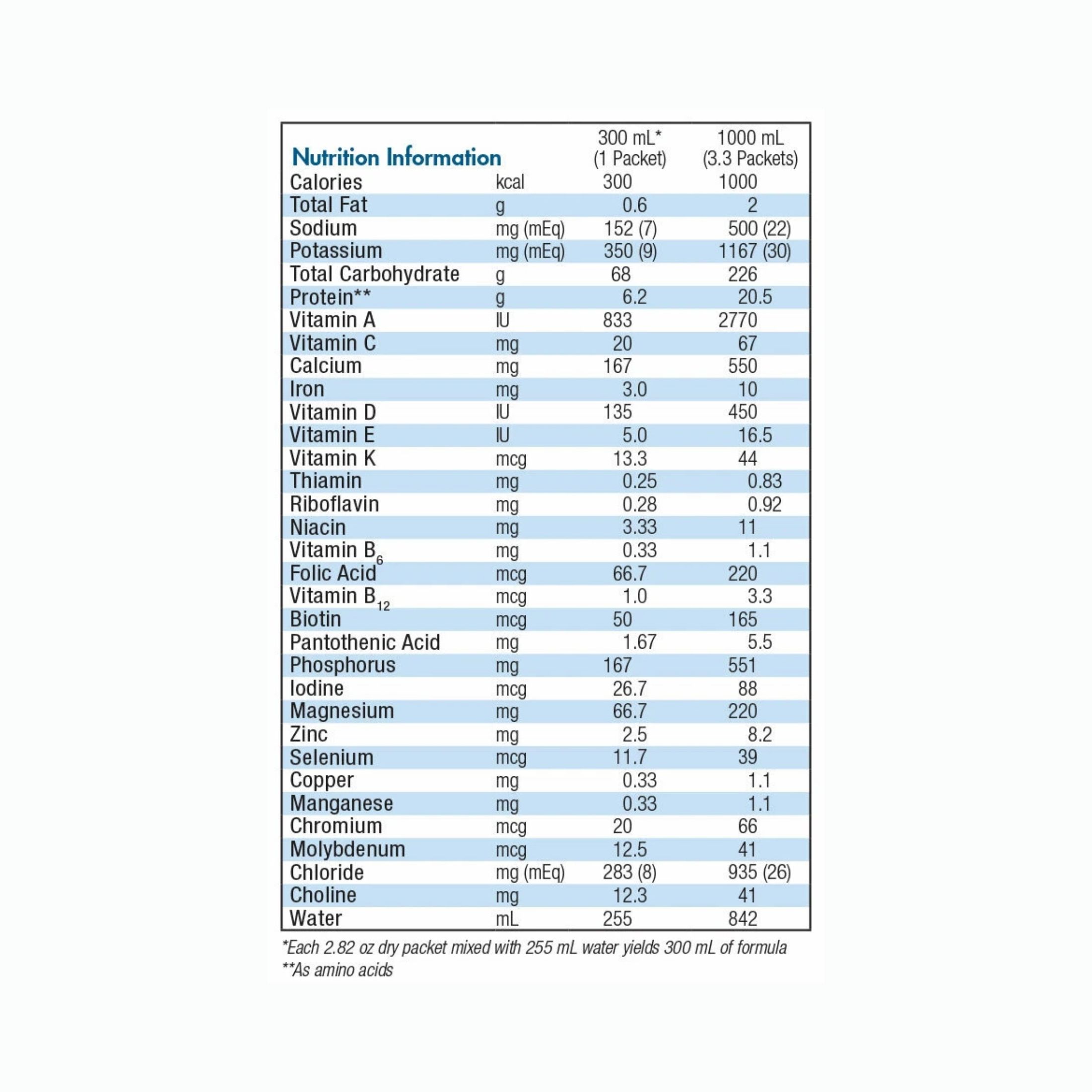 Tolerex Maintenance Elemental Diet Powder Packets, Unflavored, 80 Gm