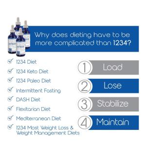 Creative Bioscience 1234 Diet Drops With hCG, 2 Fl Oz