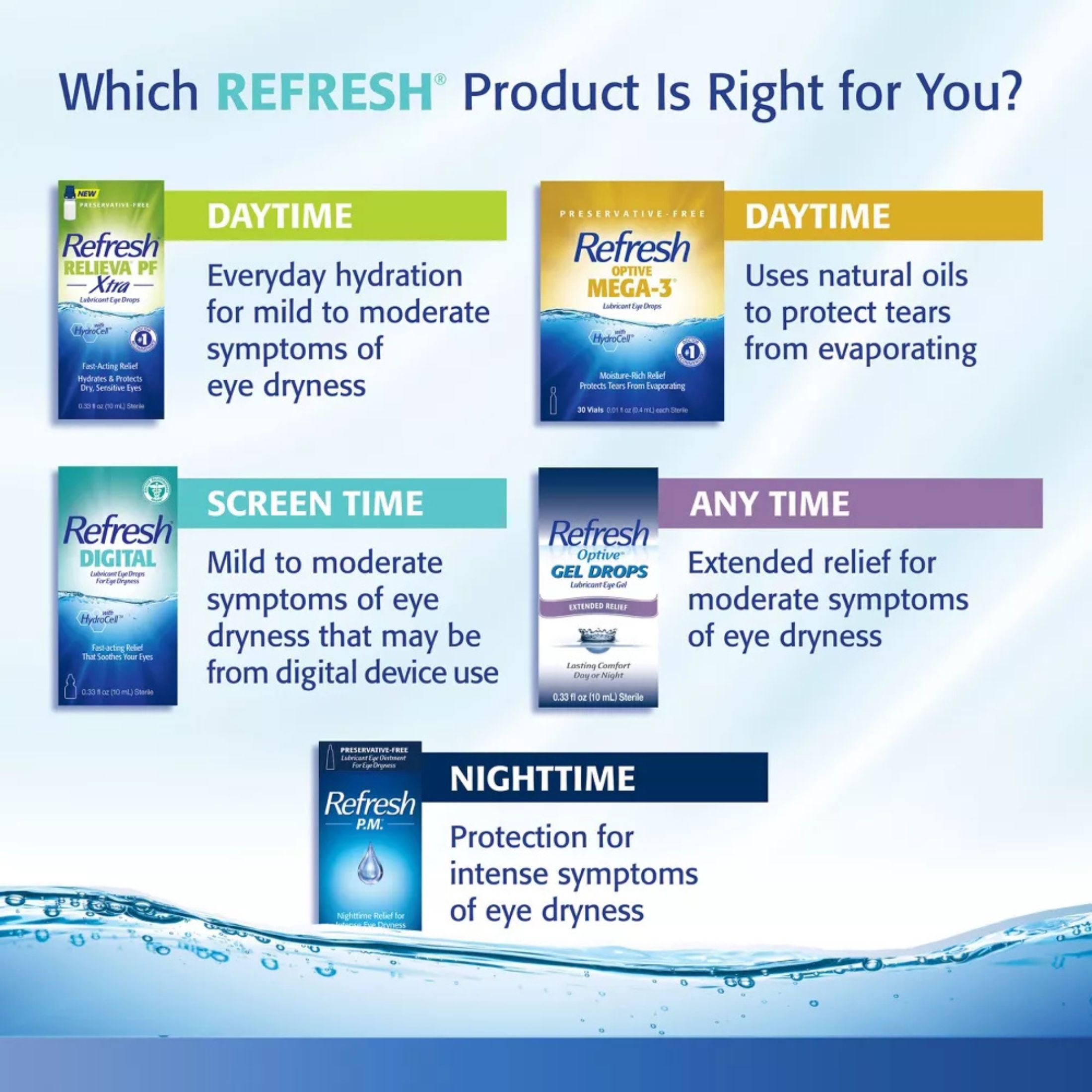 Refresh Optive Lubricant Eye Drops - 60ct